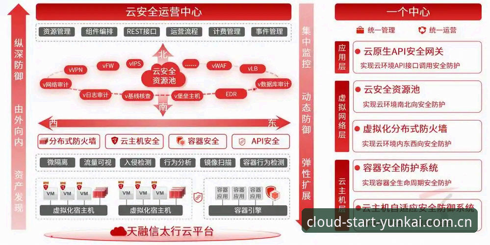 云开安心使用全面解析：从功能体验到安全保障的深度分析