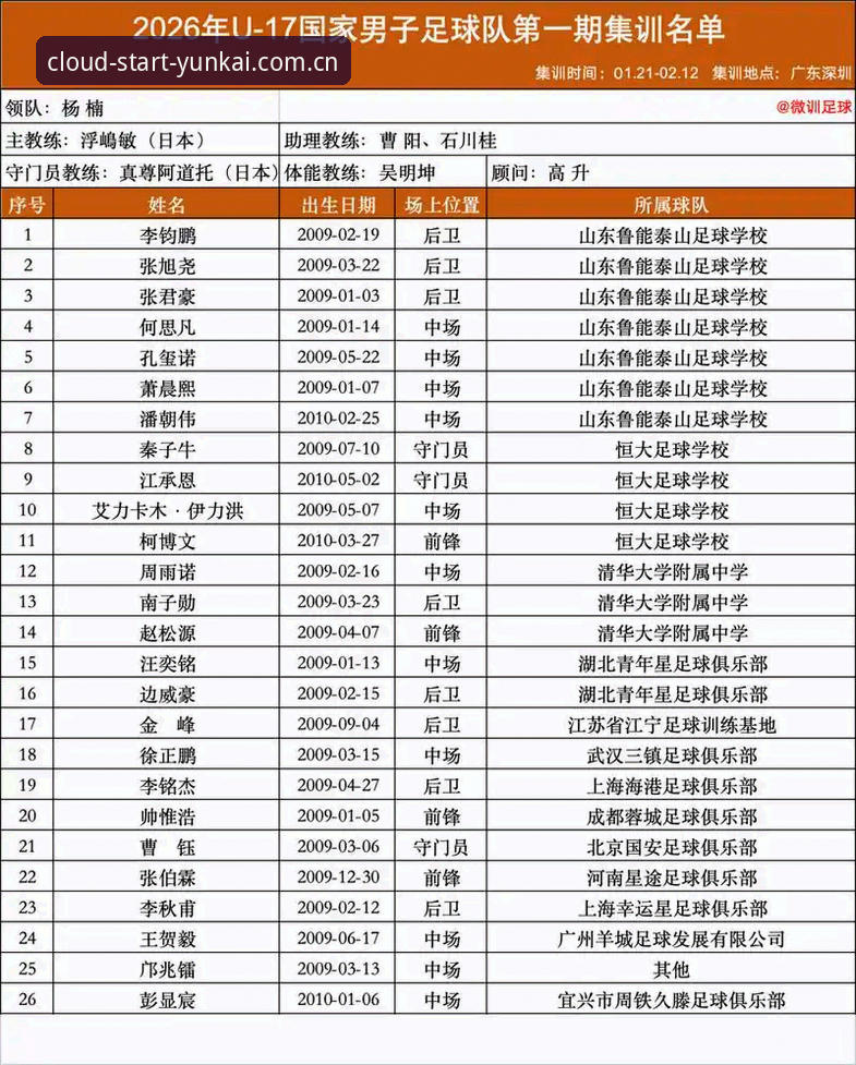 U17世界杯抽签结果出炉：中国足球青训新格局的完整解读指南